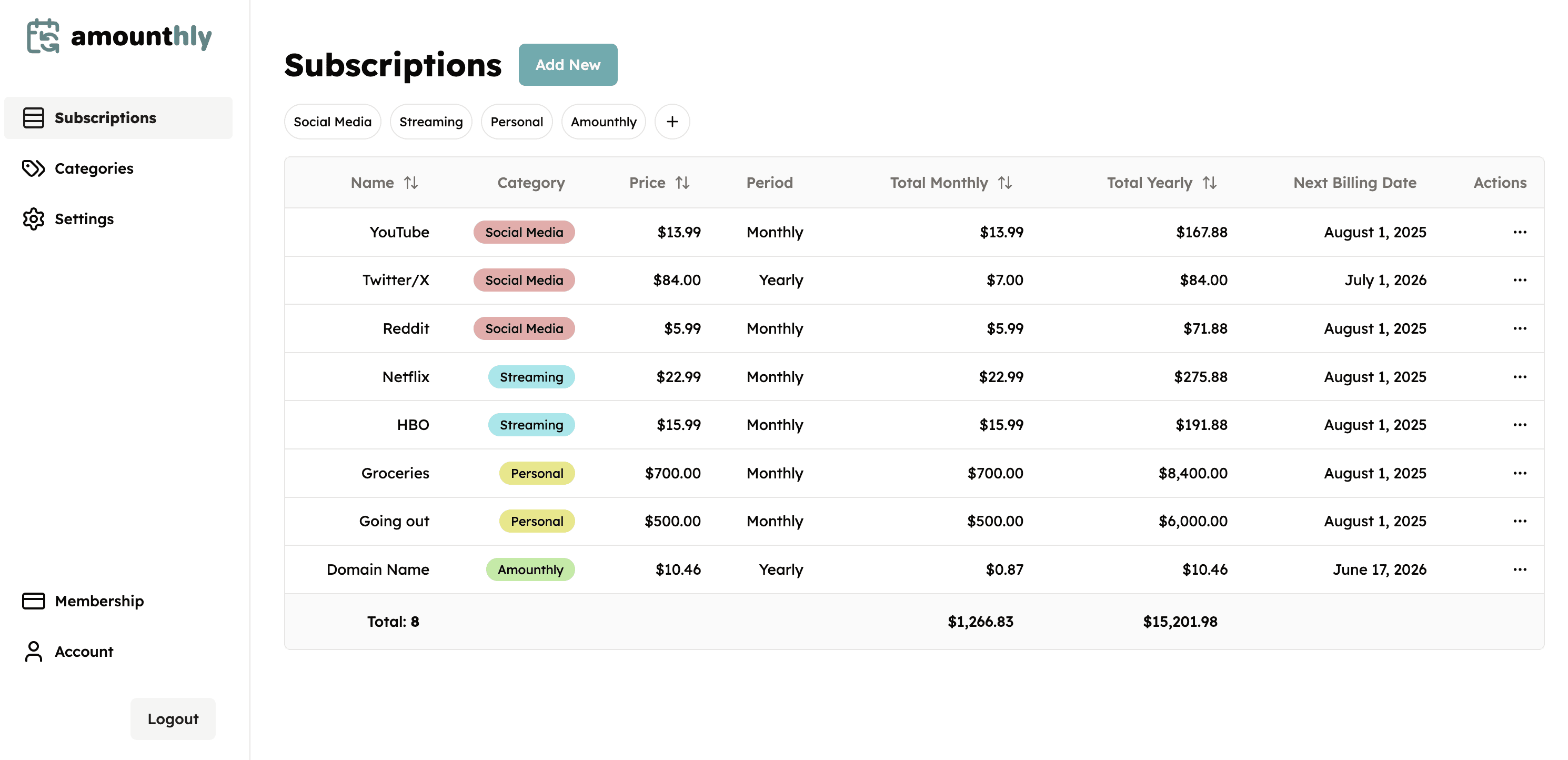 App dashboard App dashboard